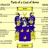 A 252 piece Jigsaw Puzzle Personalised with your full colour Coat of Arms or Family Crest - Image 2